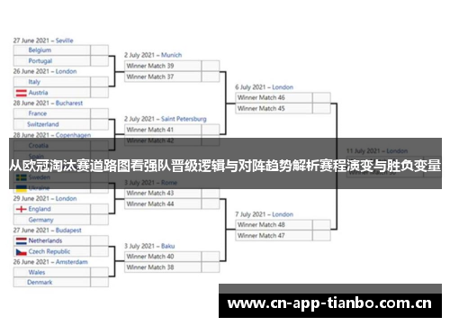 从欧冠淘汰赛道路图看强队晋级逻辑与对阵趋势解析赛程演变与胜负变量 从欧冠淘汰赛道路图看强队晋级逻辑与对阵趋势解析赛程演变与胜负变量