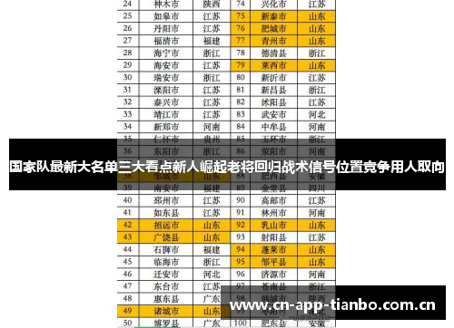 国家队最新大名单三大看点新人崛起老将回归战术信号位置竞争用人取向 国家队最新大名单三大看点新人崛起老将回归战术信号位置竞争用人取向